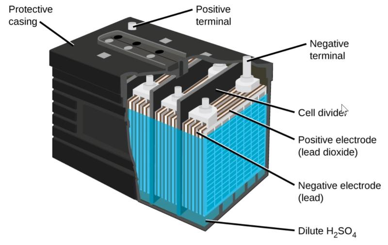 Read more about the article Battery Maintenance Information-Lead Acid & AGM